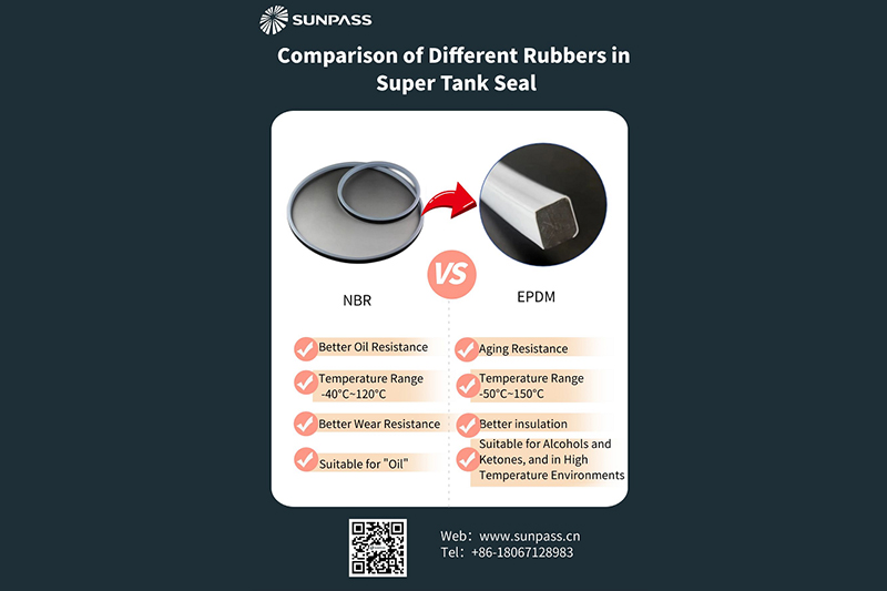 Süper Tank Contasındaki Farklı Kauçukların Karşılaştırılması